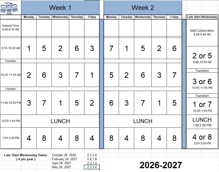 Seycove block rotation
